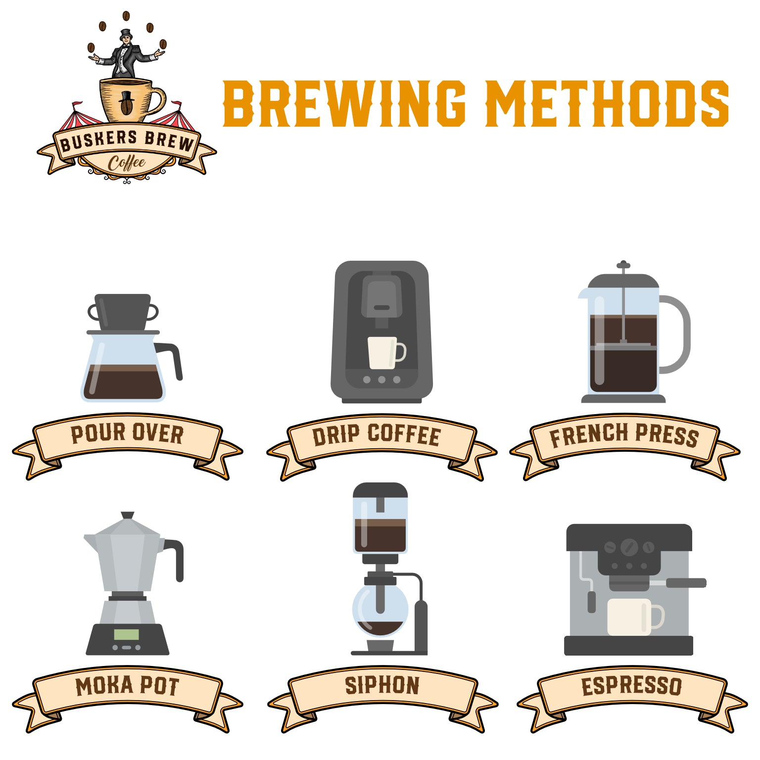 COFFEE BREW GUIDE | Buskers Brew Coffee